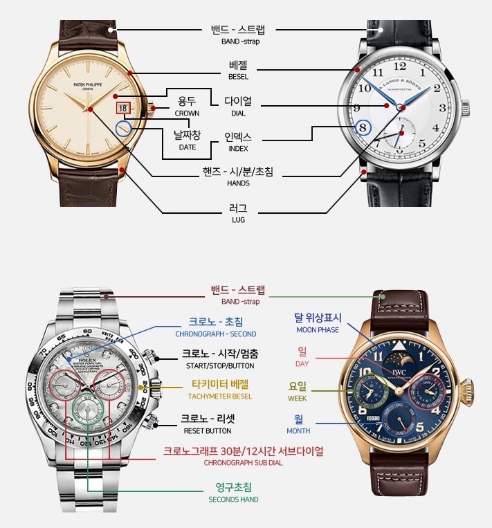 시계부위명칭.jpg